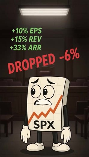 Palo Alto Beat Every Number. Dropped 6%. Software Is Guilty Until Proven Innocent. #PaloAlto #PANW Palo Alto Networks beat EPS by 10%. Revenue up 15%. ARR growing at 33%. The stock dropped 6% because forward guidance missed by 12 cents. That tells you everything about software sentiment right now. IGV down 23% year-to-date. Salesforce down 30%. ServiceNow down 31%. The sector is guilty until proven innocent. Meanwhile Apple jumped 3% on AI wearables. Build the hardware. Don't be the software it 