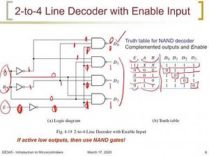 Chapter 4 part 6 Decoders