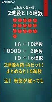 これなら分かる。2進数と16進数