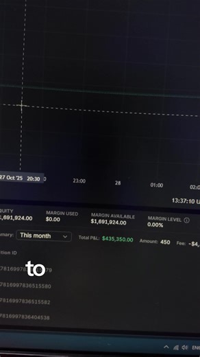 MadCharts (@madcharts)’s videos with original sound - MadCharts