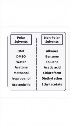 EXAMPLES OF POLAR AND NON POLAR SOLVENTS!