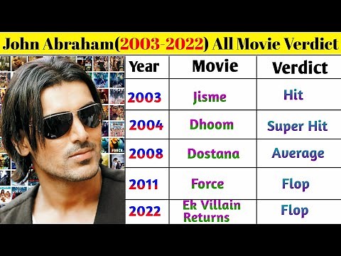 जॉन अब्राहम (2003-2022) All Movies List | John abraham all movie box office analysis