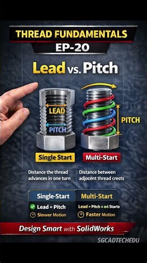 EP-20 | Thread Pitch vs Lead Explained | Single Start vs Multi Start Threads #ThreadPitch#SolidWorks