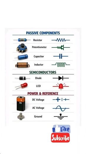 Passive Components#electricalengineering #nea #industrialelectrician