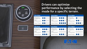 Eaton InfiniTrac electronic limited slip differential: how it works - Differentials - Eaton videos