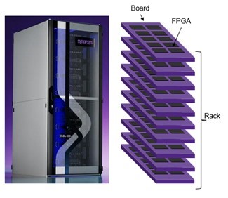 Physical Synthesis/layout Issues Specific to FPGA-based Emulation | Proceedings of the 2026 International Symposium on Physical Design