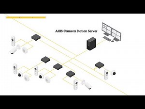 Axis end-to-end solutions - Right for you today and tomorrow