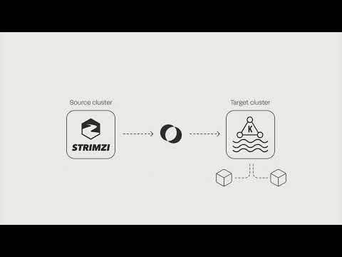 Simplified Kafka Cluster Migration: Strimzi to AWS Express Brokers with Lenses