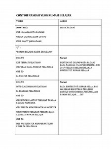 61 Contoh Naskah Video Tutorial