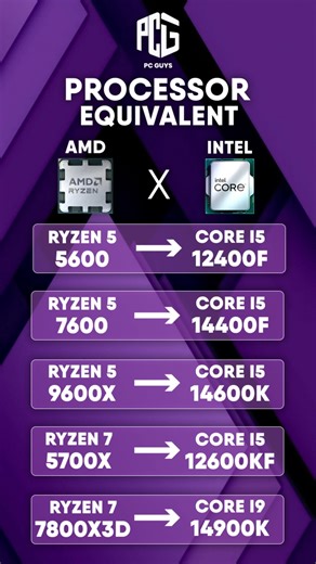 PC GUYS PK | GAMING STORE | GAMING PC | AMD vs Intel Processor Equivalent Guide 2026 🚀 ----------------- Confused between Ryzen and Intel CPUs? This quick comparison shows the... | Instagram