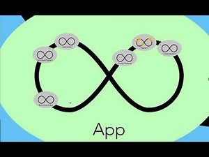 Liberating Structures - Panarchy Demo
