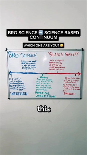 Where are you on the bro science/science based continuum 🤔