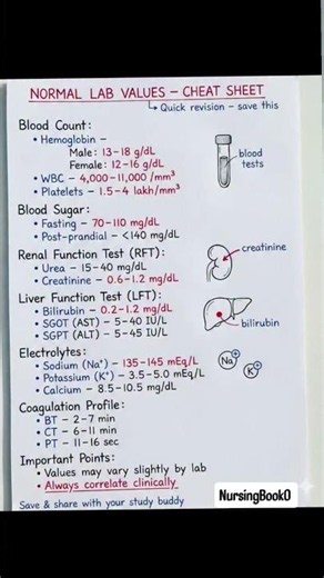 Normal Lab Values | CBC | LFT | KFT| Must Know for NORCET, AIIMS & Nursing Exams #lab #labchart
