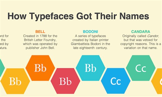 How Typefaces Like Times New Roman, Gill Sans Surprisingly Got Their Names - DesignTAXI.com