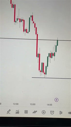 Big Profit Bottom Buy Setup 🔥