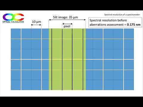Spectral resolution of a spectrometer
