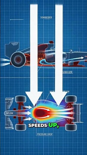 Ground Effect: How F1’s Venturi Tunnels Turn Airflow into Massive Grip #f1technology #formula1