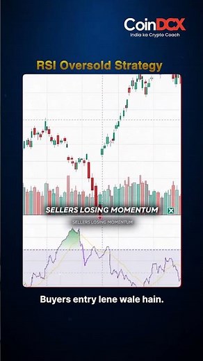 RSI Oversold Strategy Explained in 20 Seconds
