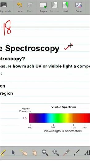 Chemistry Grade 12 Unit 18.4 Visual Spectroscopy