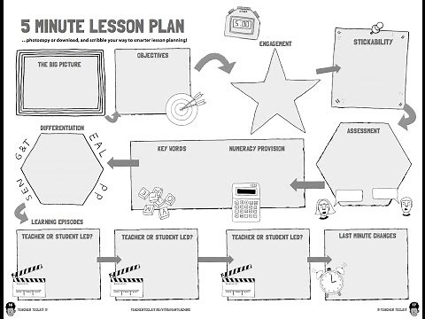 The 5 Minute Lesson Plan