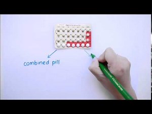 The Pill Explained