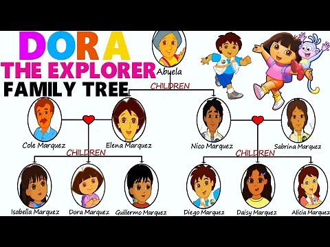 Dora The Explorer Family Tree