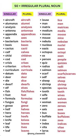 100+ Singular and Plural Nouns | Irregular Plurals List#english#grammar#education#shorts#numbers