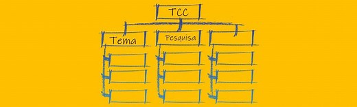 Pré Projeto TCC: modelo pronto, exemplos, dicas e ABNT – Projeto Acadêmico