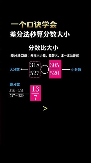 一个口诀学会差分法秒算分数大小！差分法速算分数大小方法和原理#小学数学 #速算技巧 #差分法 #速算巧算 #maths #必考考点 #期末考试 #school