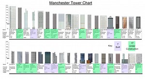 Tower comparison charts