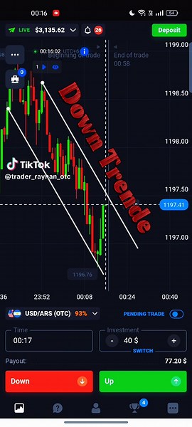 Akta Sure Short Price Action Trading Guide
