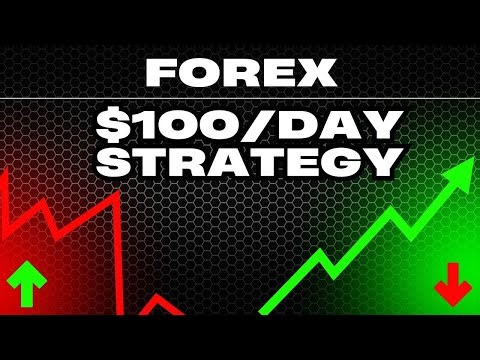 How to Build a Profitable Day Trading Strategy in 30 Minutes (Step-by-Step for Beginners!)