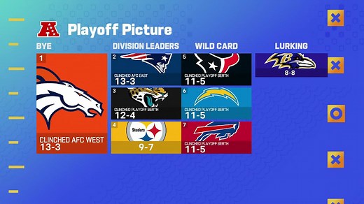 Thoughts on Texans clinching playoff berth for third consecutive season | 'GMFB'