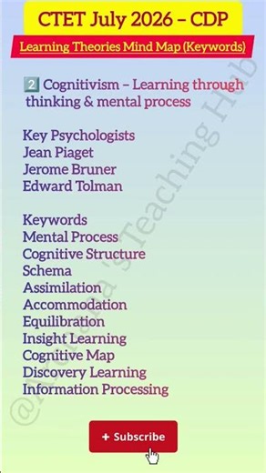 CTET July 2026 | CDPLearning Theories Mind Map|Keywords| #ctet2026