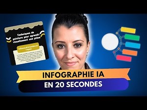 Une belle infographie en 20 secondes avec cette IA, le résultat est fou !