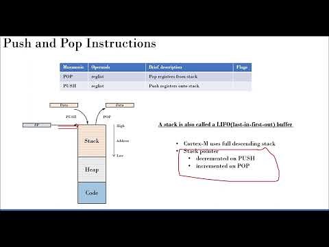 ARM Programming Instruction Set Push Pop Branch