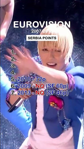 Serbia Points | Eurovision 2007–2013