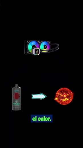 ❄️ ¿QUÉ ES LA REFRIGERACIÓN LÍQUIDA EN UNA PC?