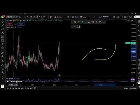 Inverted Yield Curve : Sign of Caution