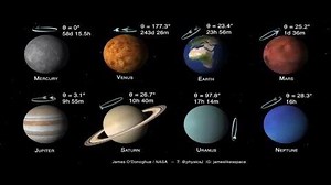 The exact rotation periods and axial tilts of the eight largest planets in the Solar System. Video by NASA's Dr James O'Donoghue: https://twitter.com/physicsj | IFLScience