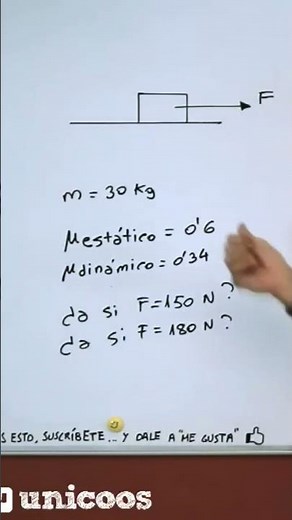 Static and dynamic friction force