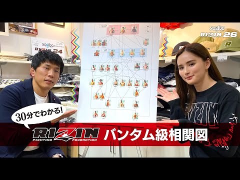 30分でわかる！RIZINバンタム級相関図 Yogibo presents RIZIN.26を100倍楽しむための動画【with 水垣偉弥】