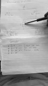 Understanding Irrational Roots