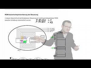 2025 11 24 Computertechnik, Skript S 88, 94 97 ROM basierte Steuerung
