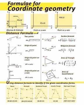 Maths Formula | Formula for Coordinate Geometry