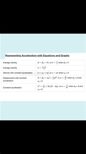 ⚡ Average Speed vs Velocity Formula Sheet | Fast Physics Revision
