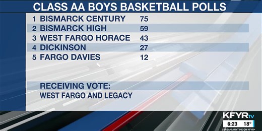 KFYR First News at Six Sportscast - 1/26/2026