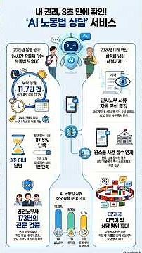 AI 노동법 서비스 #주머니속변호사 #AI노동법서비스 #고용노동부 #노동법 #임금체불 #퇴직금 #실업급여 #당근알바 #공인노무사 #근로계약서 #주휴수당 #알바필수 #직장인필수