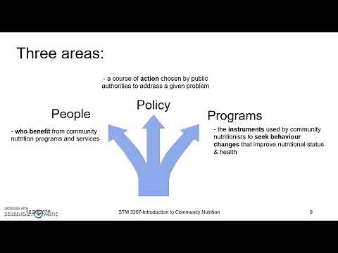 Lecture 1 Introduction to Community Nutrition Part I