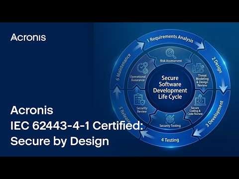 Acronis IEC 62443-4-1 Certified: Secure by Design
